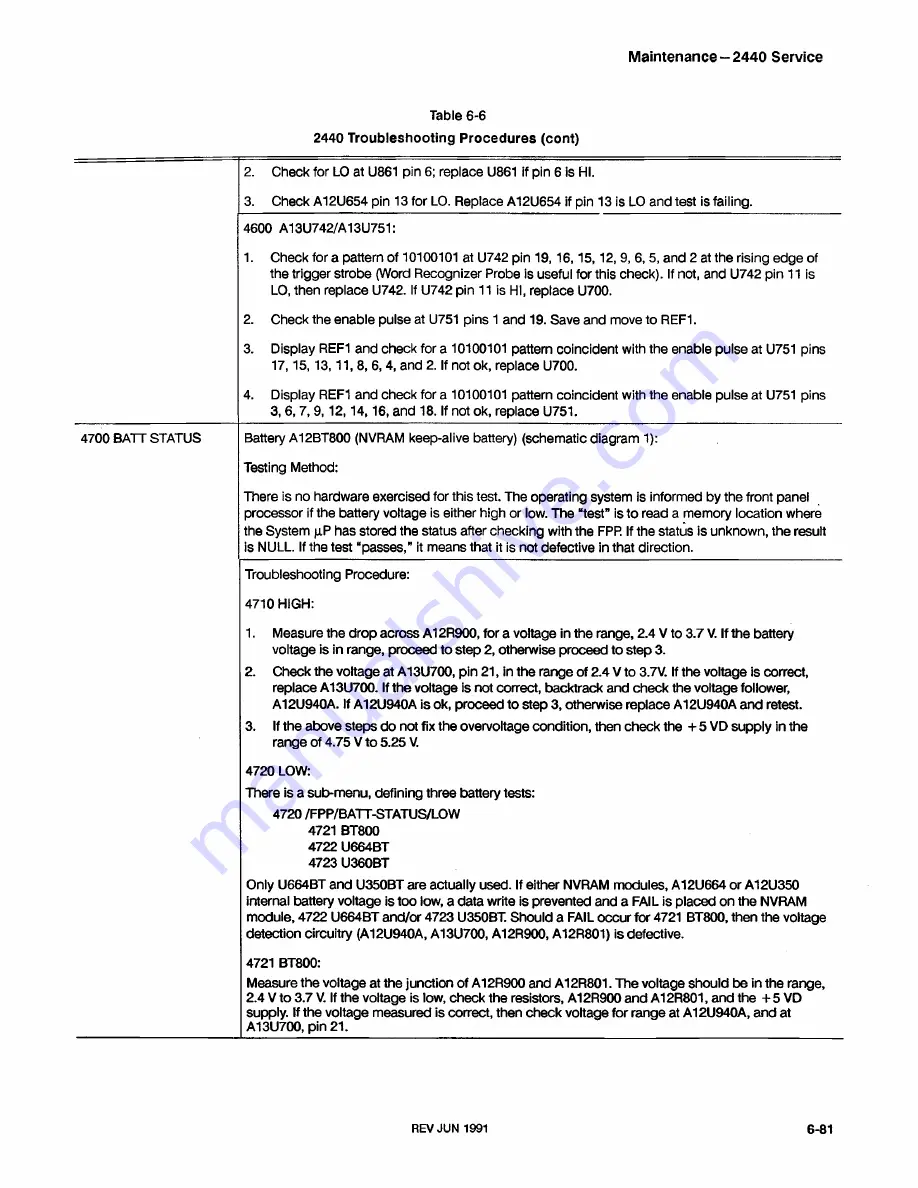 Tektronix 2440 User Manual Download Page 289