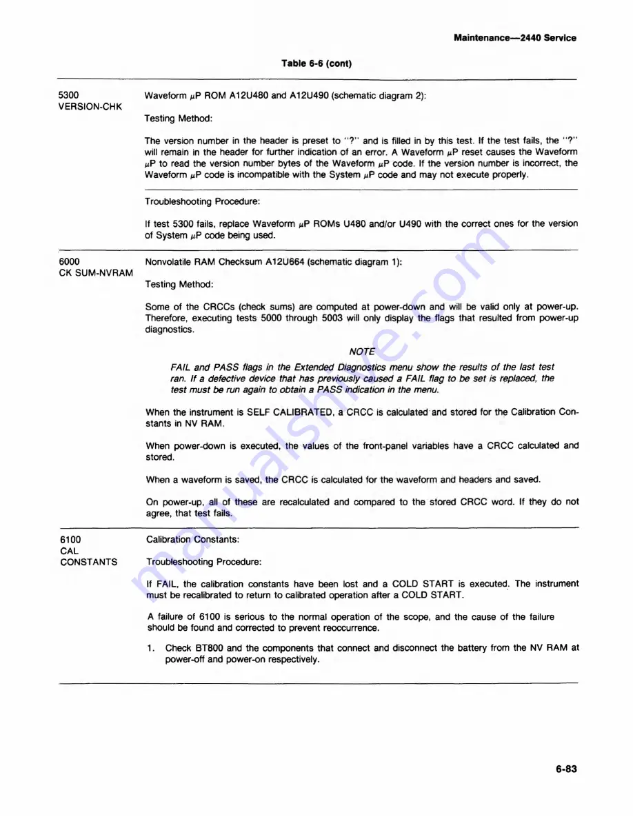 Tektronix 2440 User Manual Download Page 291