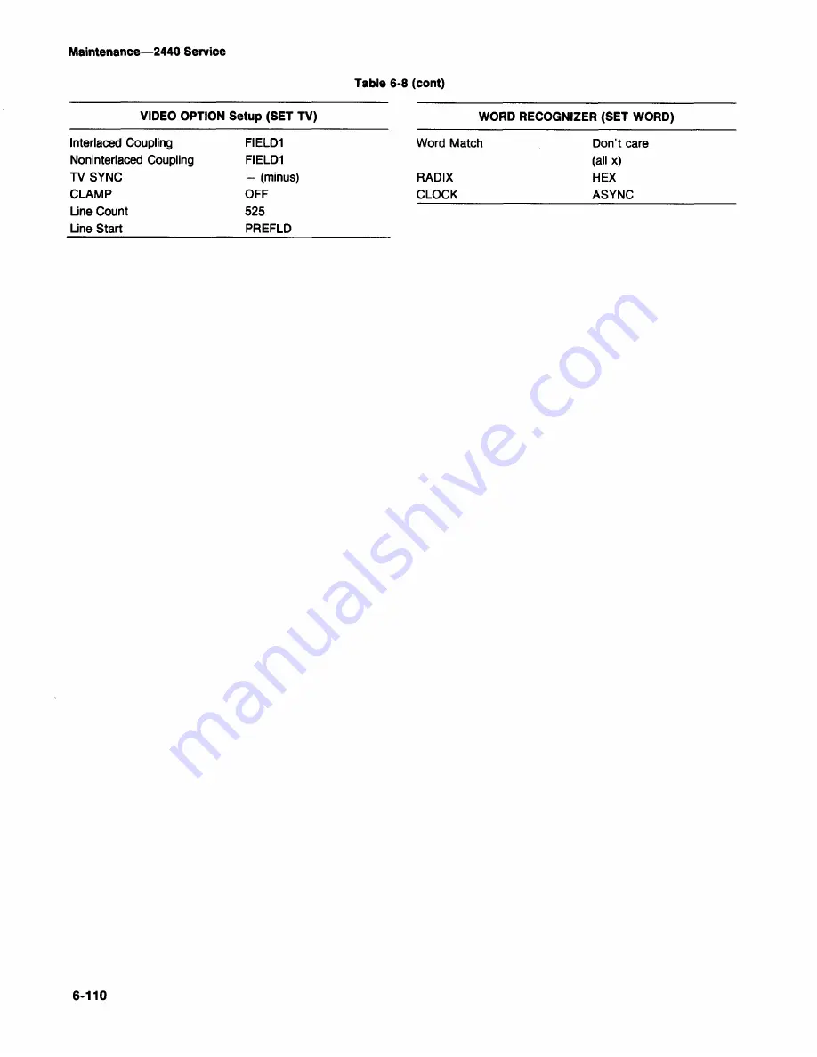 Tektronix 2440 Скачать руководство пользователя страница 318