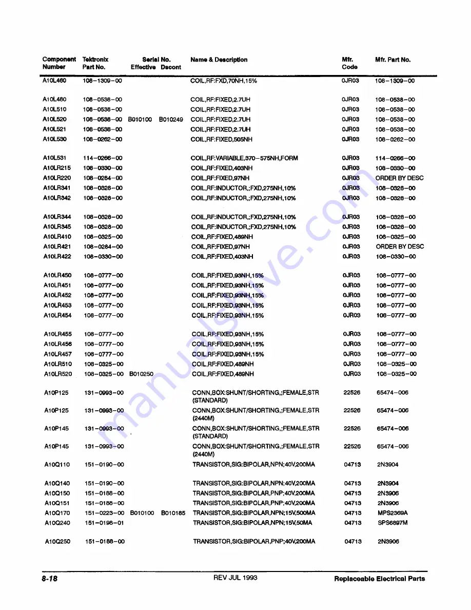 Tektronix 2440 User Manual Download Page 339