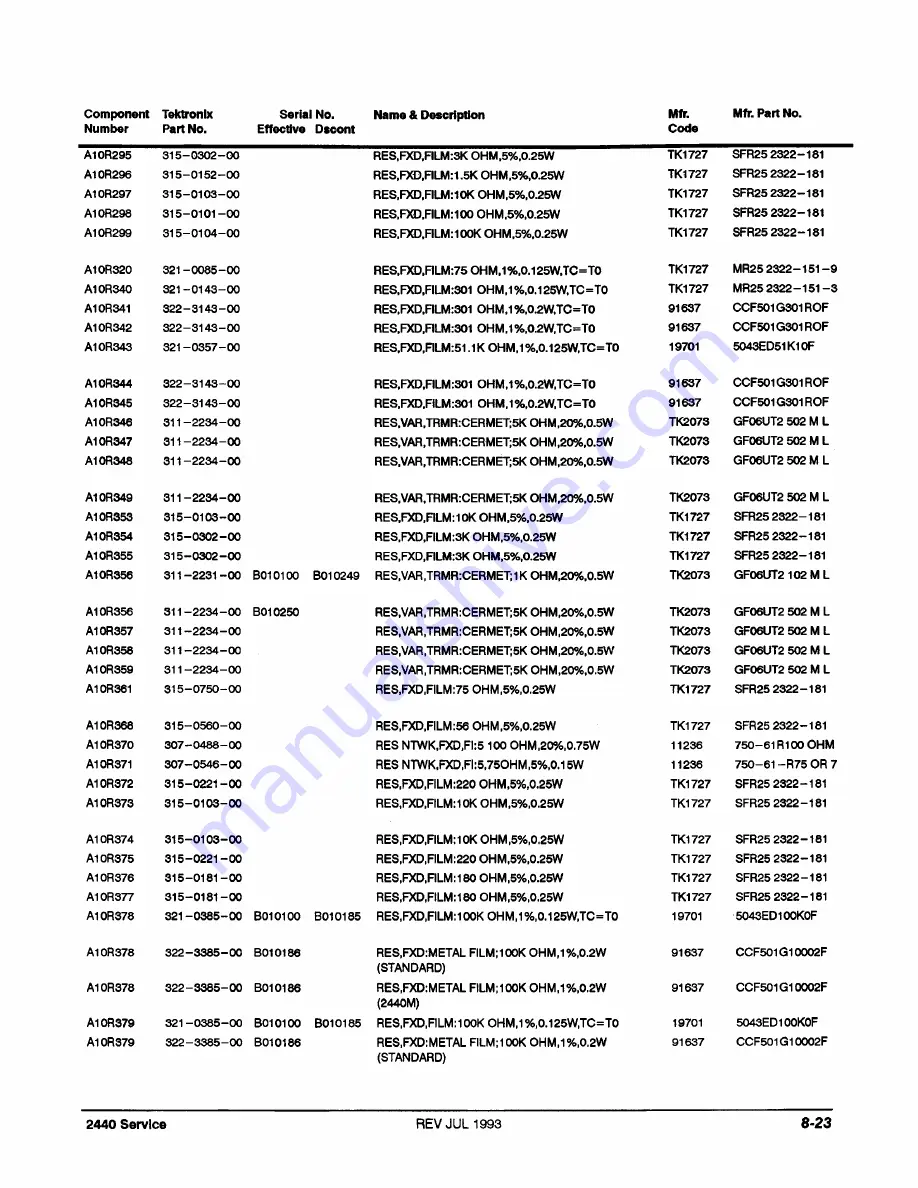 Tektronix 2440 User Manual Download Page 344