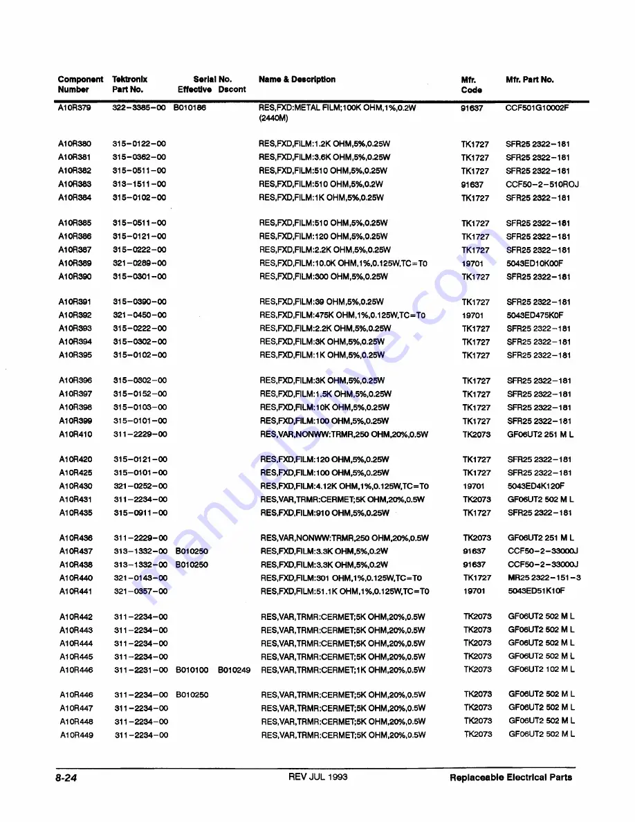 Tektronix 2440 User Manual Download Page 345