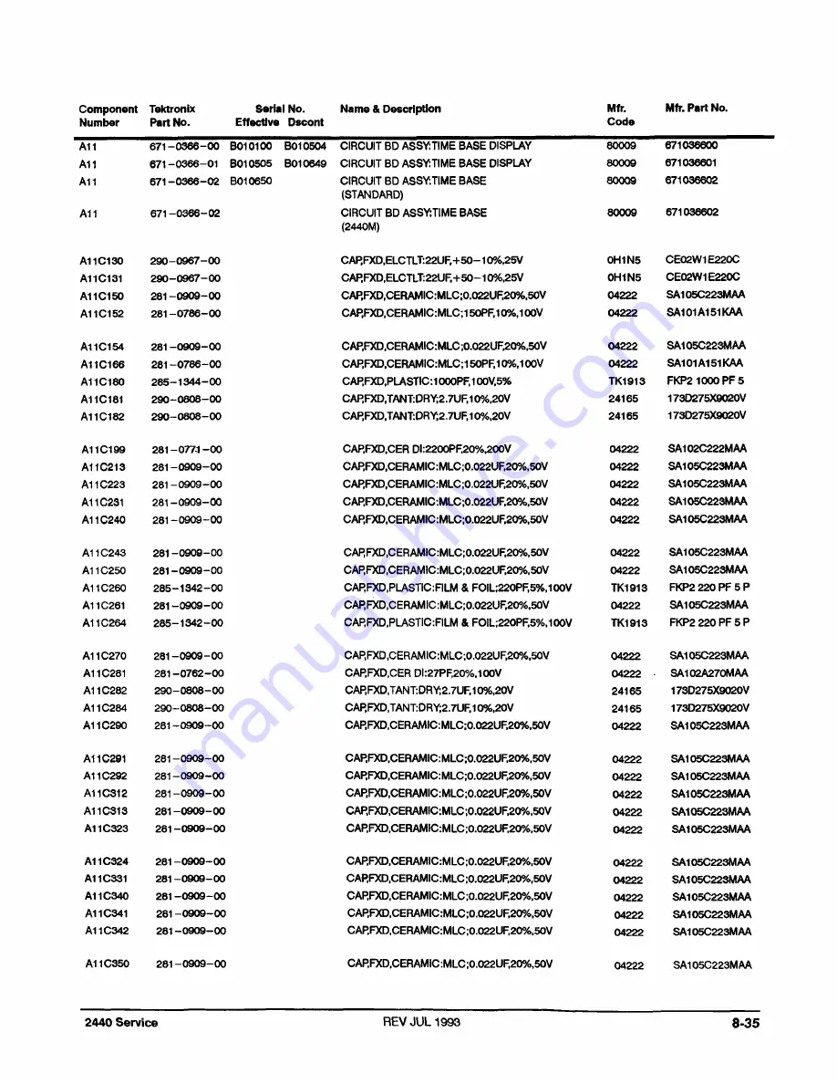 Tektronix 2440 User Manual Download Page 356