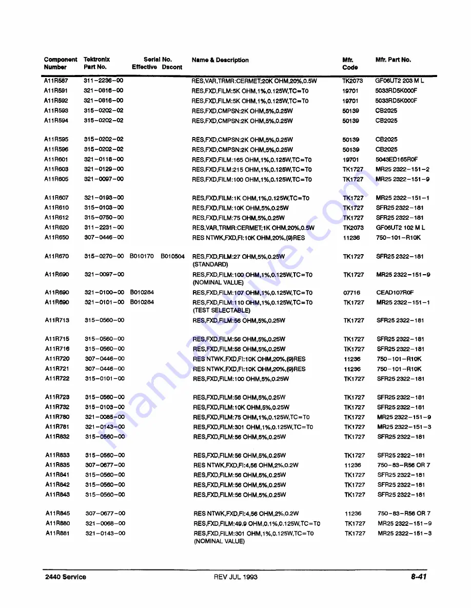 Tektronix 2440 User Manual Download Page 362