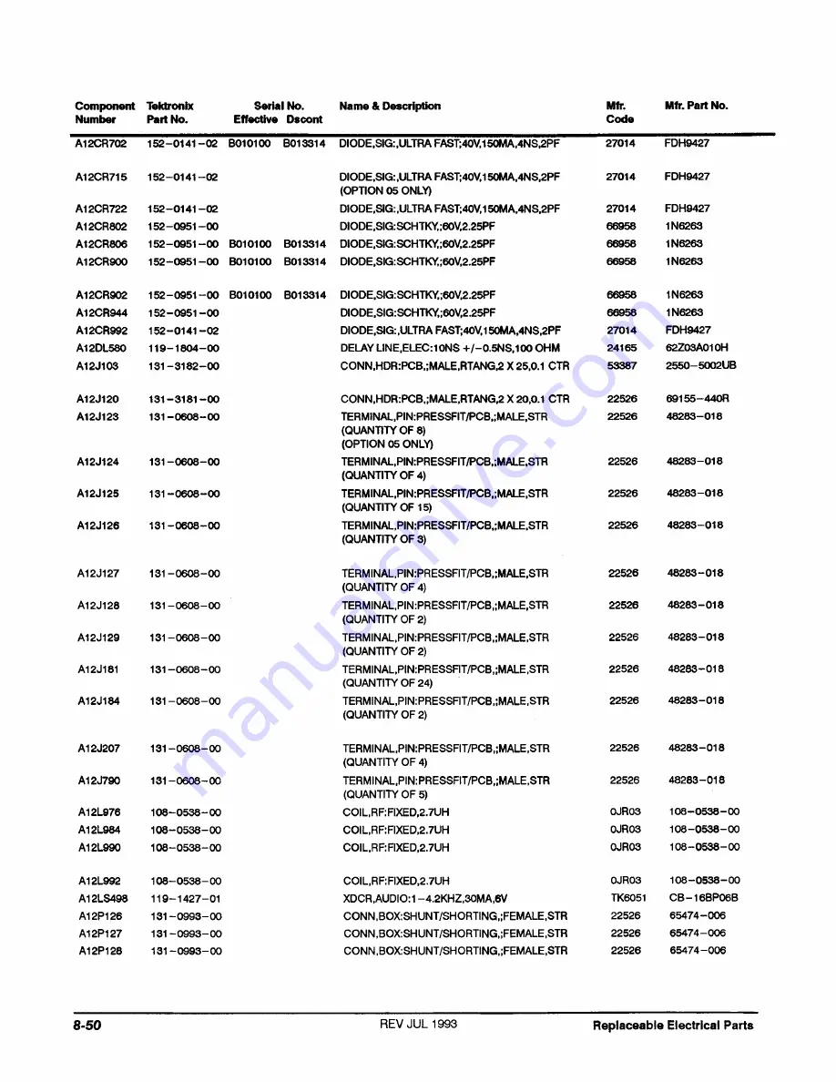 Tektronix 2440 User Manual Download Page 371