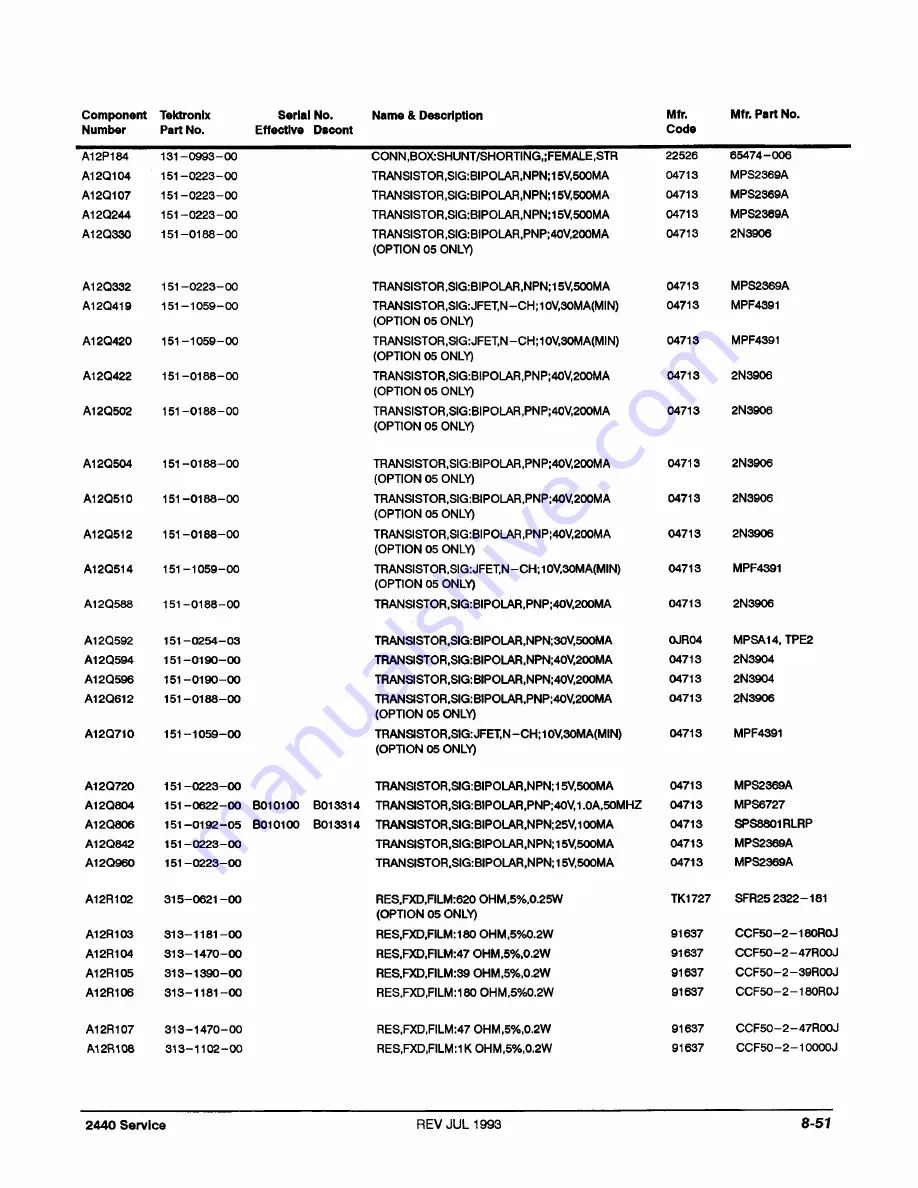 Tektronix 2440 User Manual Download Page 372