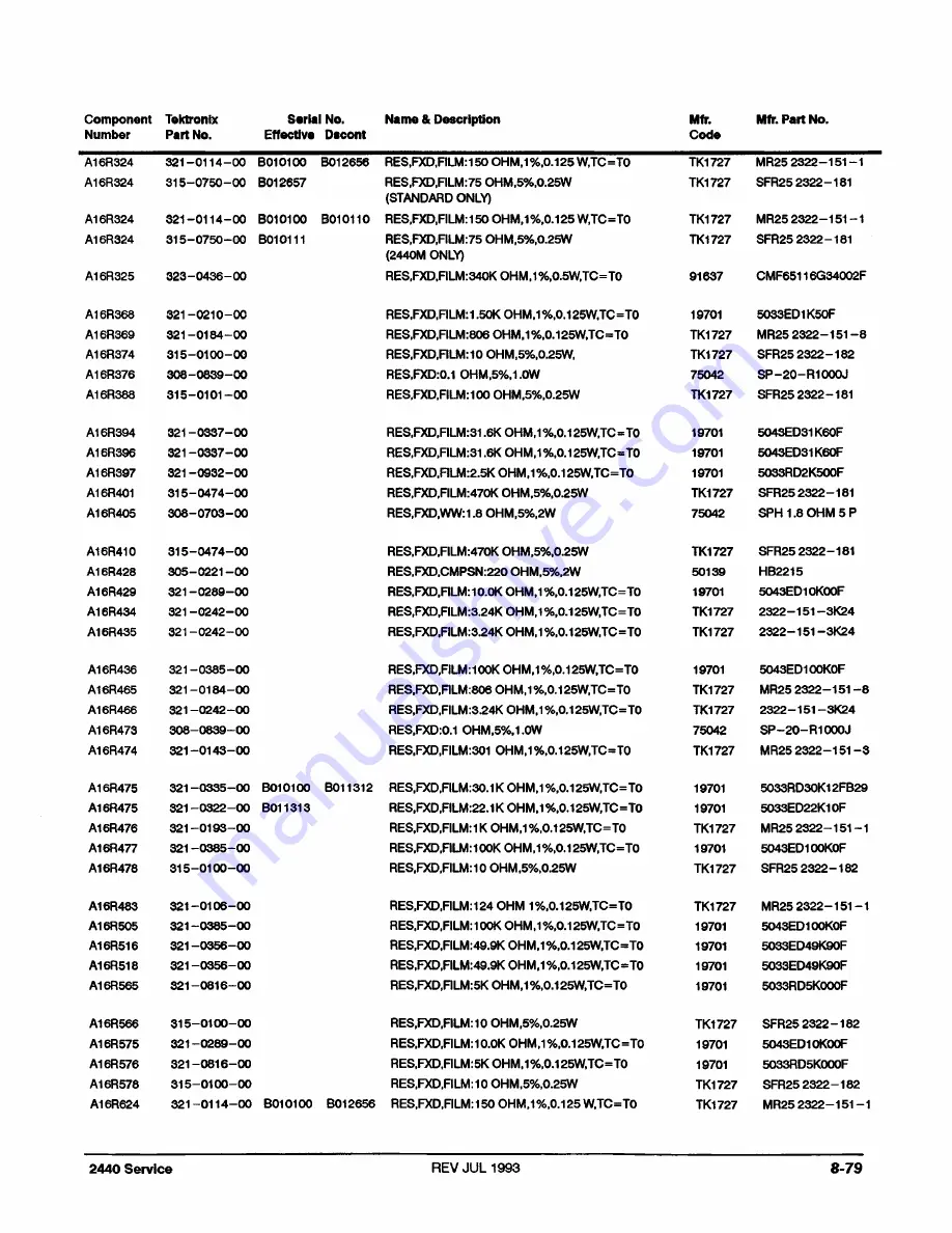 Tektronix 2440 User Manual Download Page 400