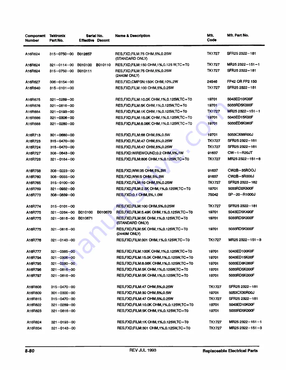 Tektronix 2440 User Manual Download Page 401