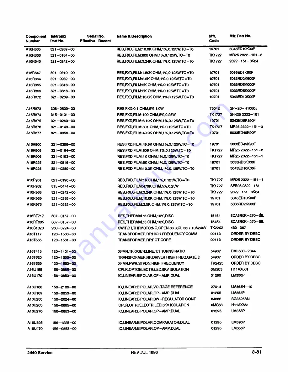 Tektronix 2440 User Manual Download Page 402