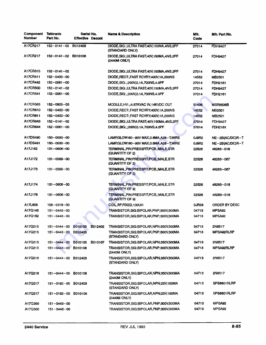 Tektronix 2440 User Manual Download Page 406