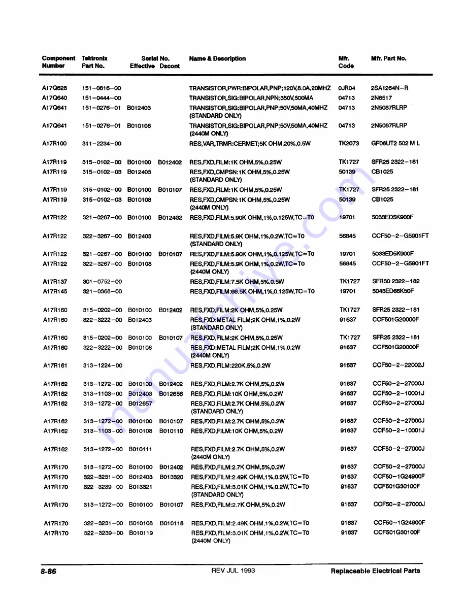 Tektronix 2440 User Manual Download Page 407