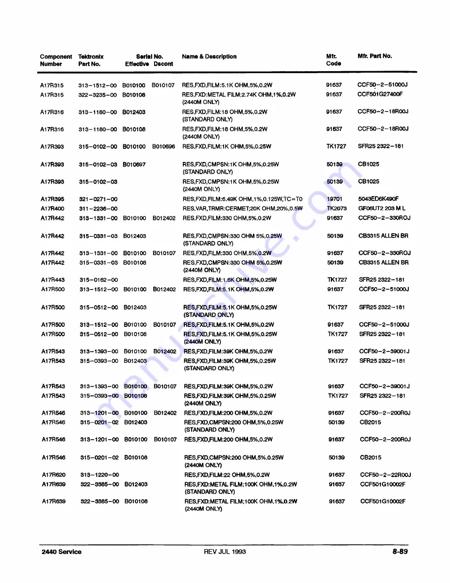 Tektronix 2440 User Manual Download Page 410