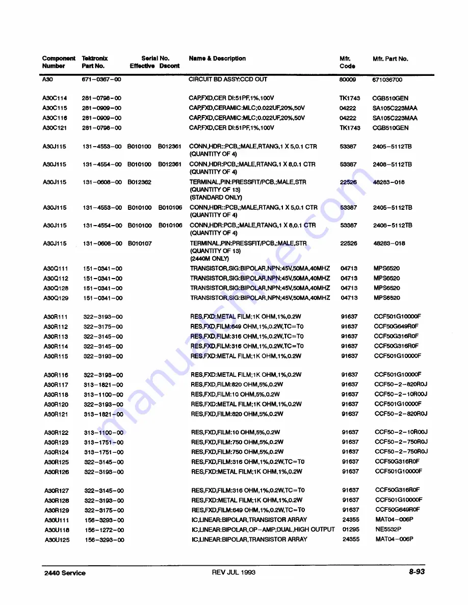 Tektronix 2440 User Manual Download Page 414