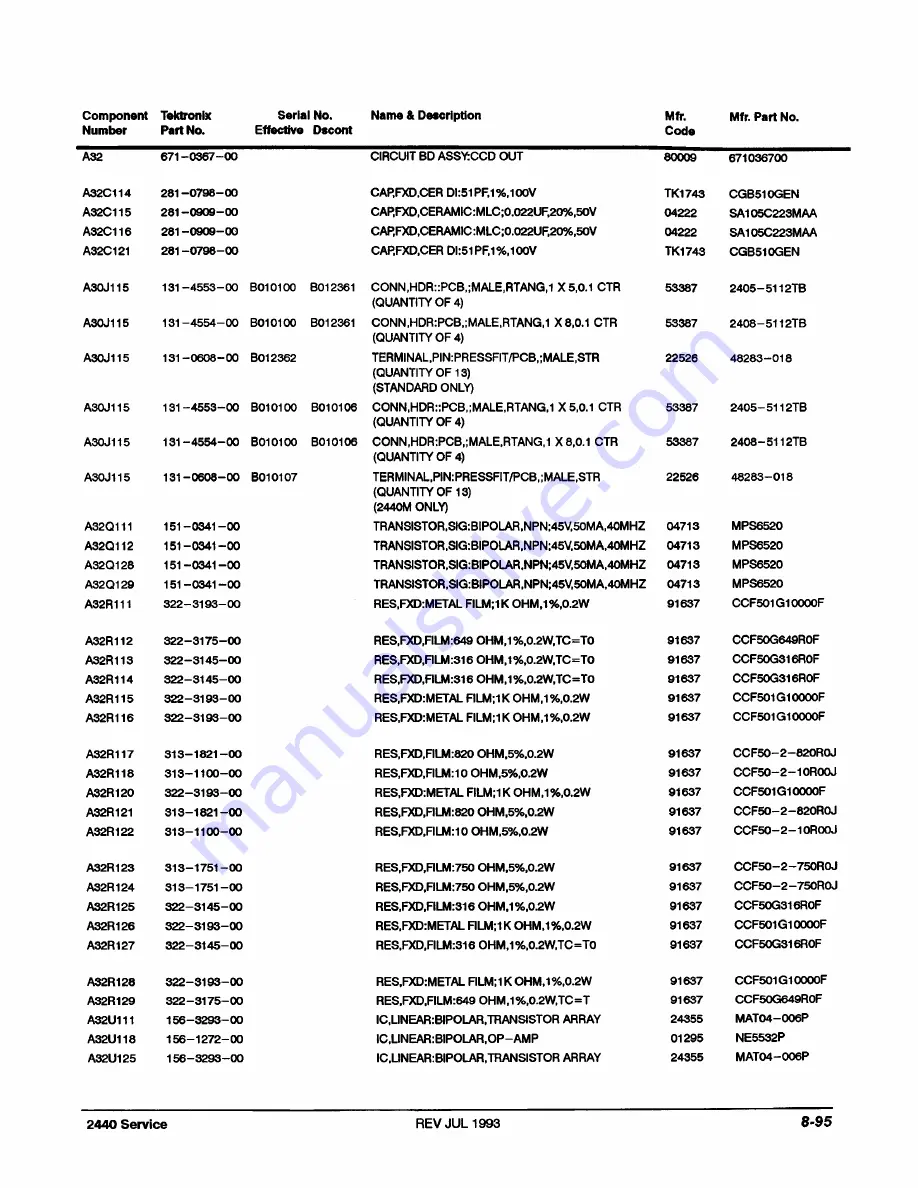 Tektronix 2440 User Manual Download Page 416