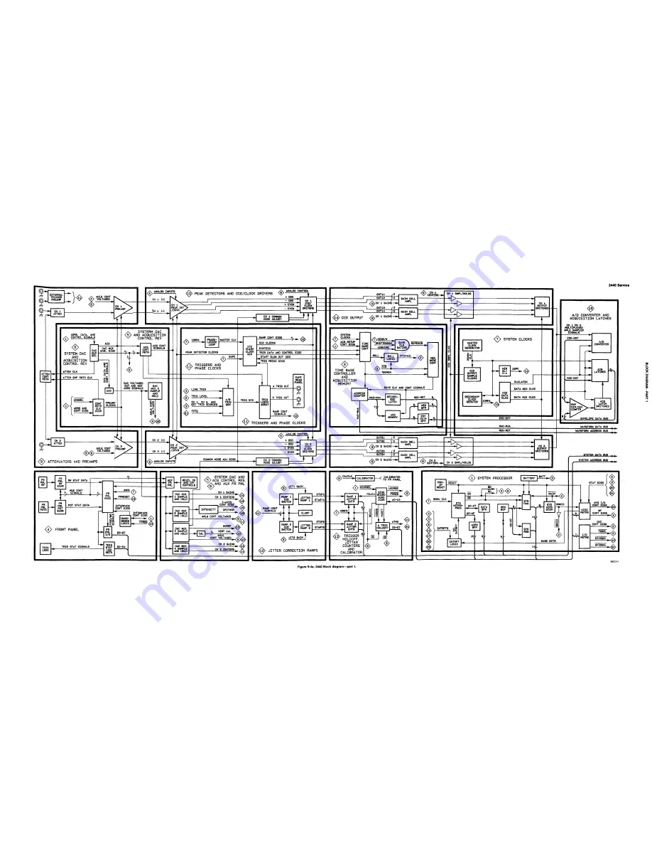 Tektronix 2440 User Manual Download Page 422