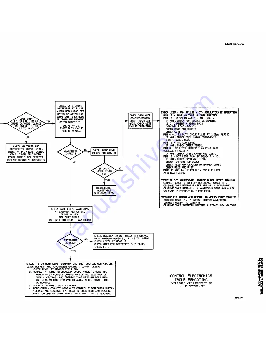 Tektronix 2440 User Manual Download Page 489