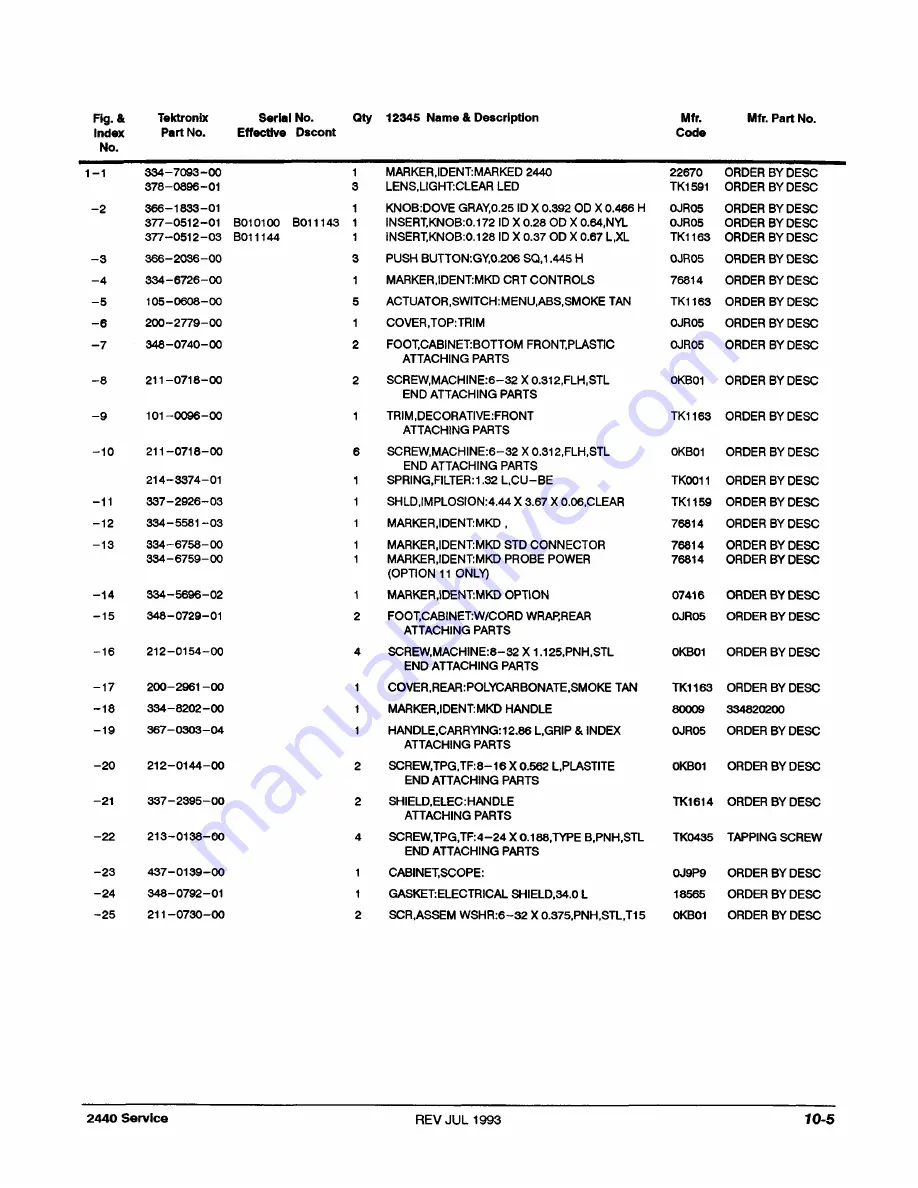 Tektronix 2440 User Manual Download Page 497