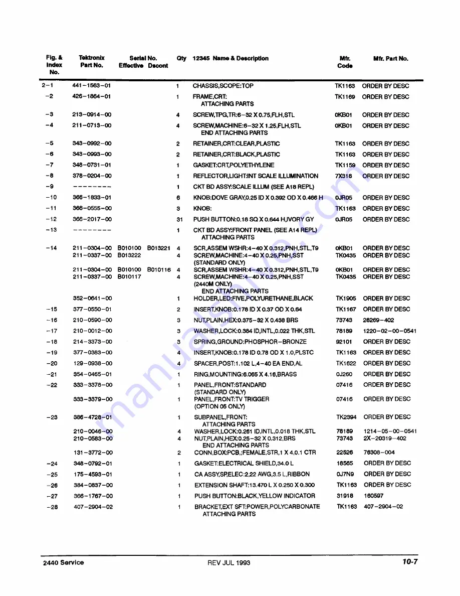 Tektronix 2440 Скачать руководство пользователя страница 504