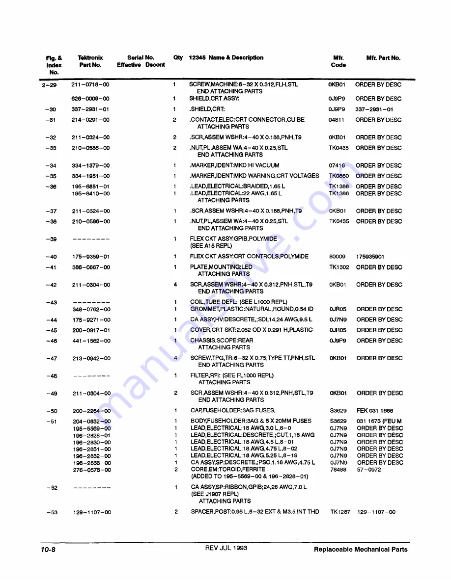 Tektronix 2440 User Manual Download Page 505