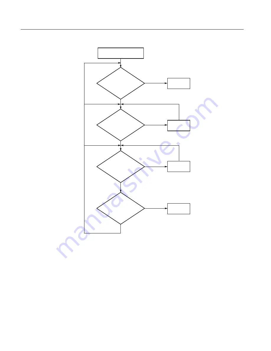 Tektronix 2714 Скачать руководство пользователя страница 252