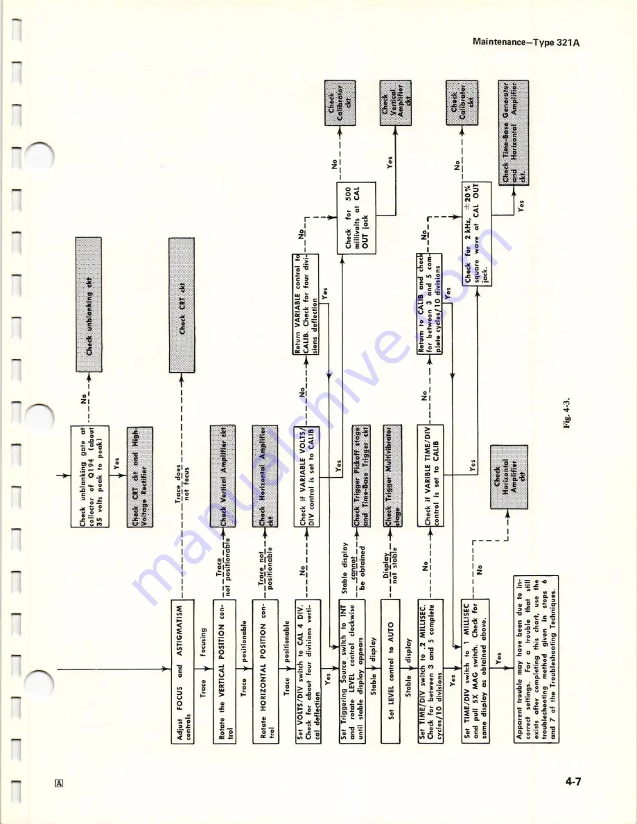 Tektronix 321 A Instruction Manual Download Page 55