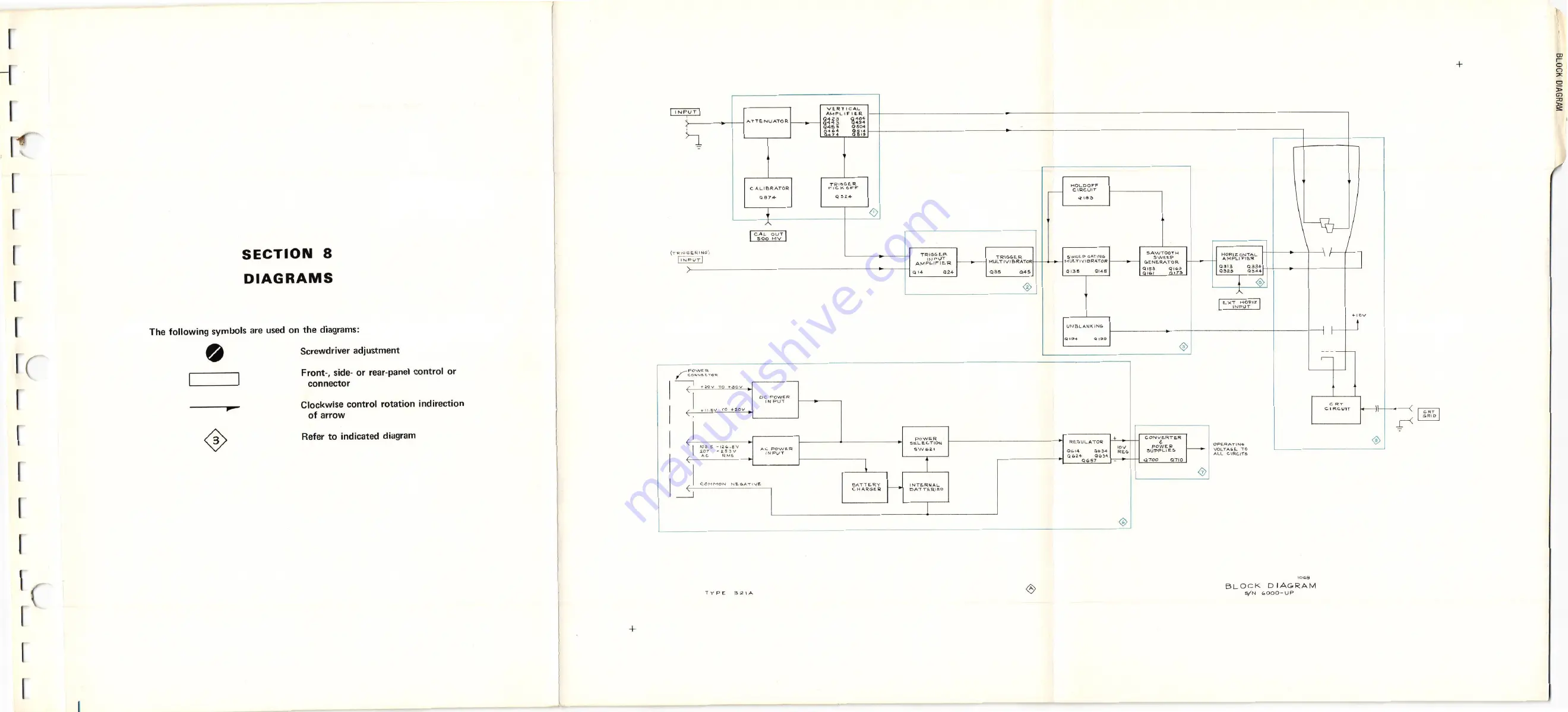 Tektronix 321 A Instruction Manual Download Page 115