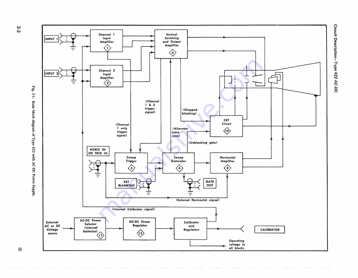 Tektronix 422 Instruction Manual Download Page 40