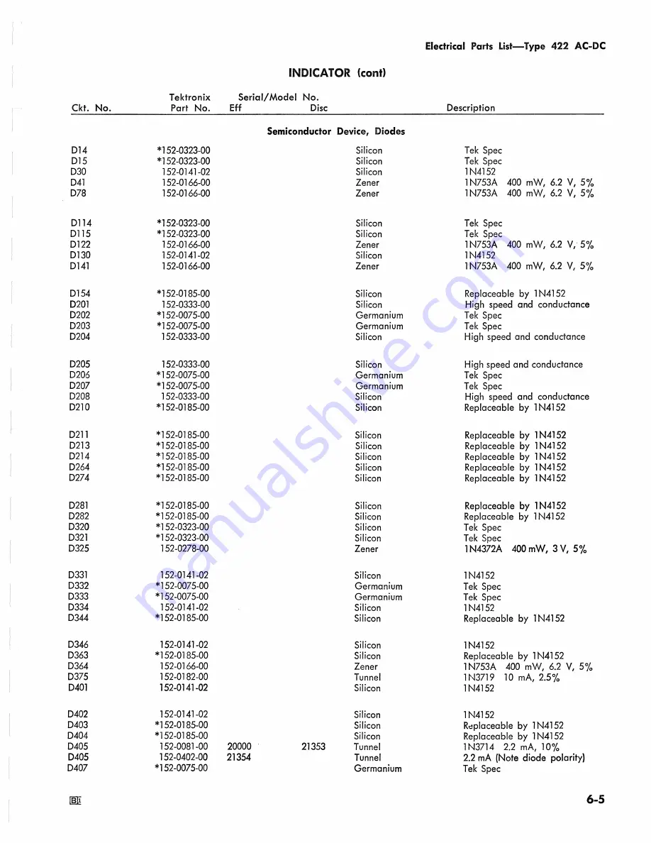 Tektronix 422 Instruction Manual Download Page 139