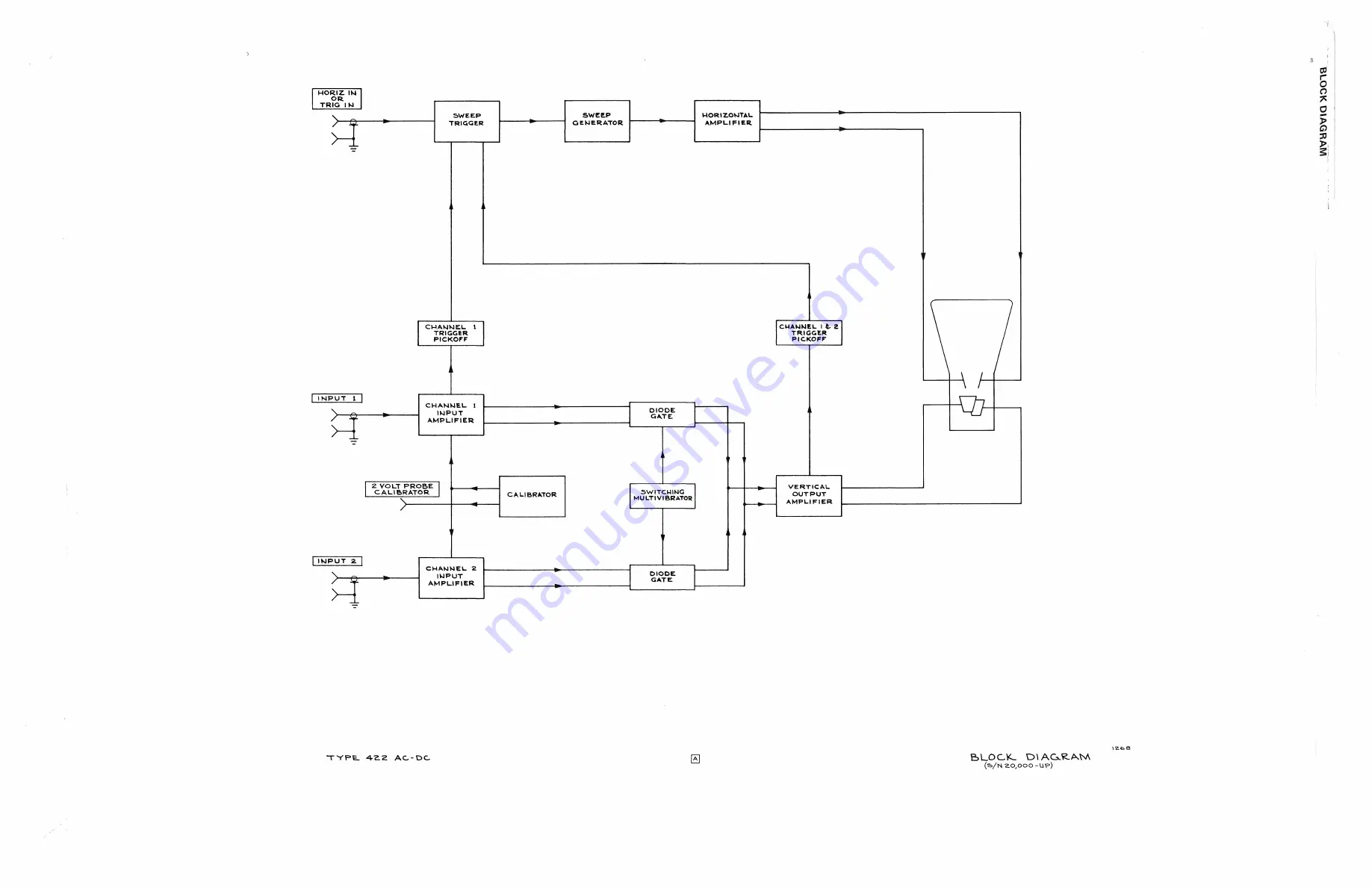 Tektronix 422 Instruction Manual Download Page 180