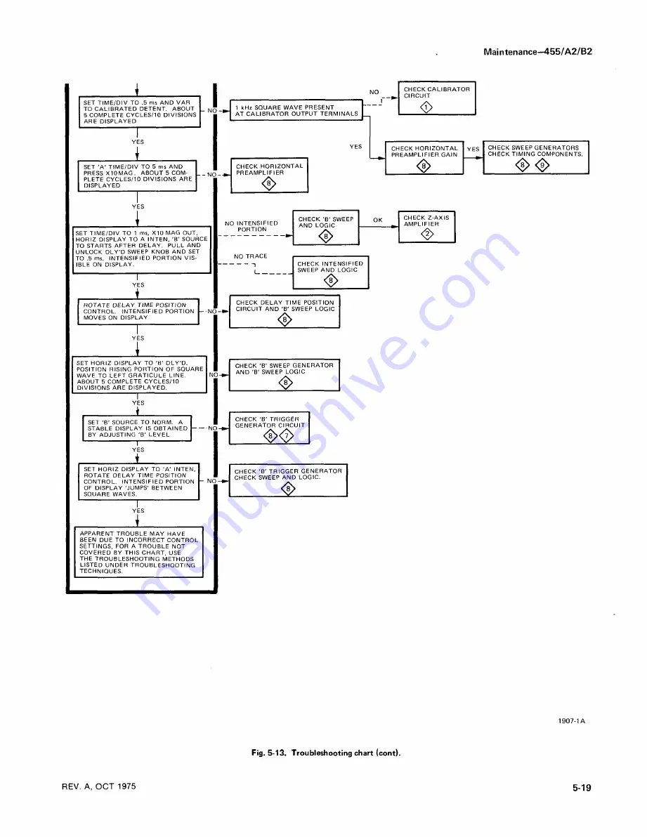 Tektronix 455 Instruction Manual Download Page 91