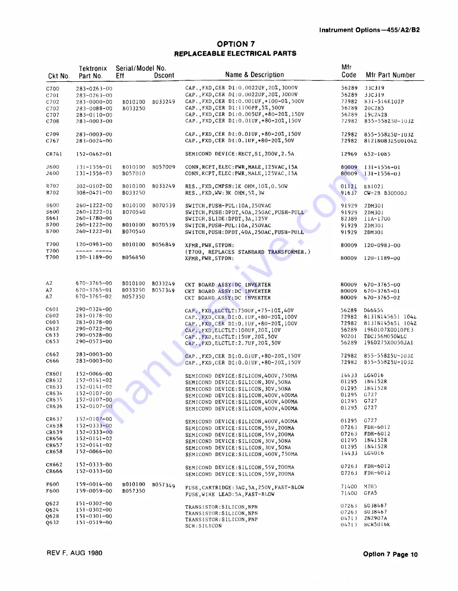 Tektronix 455 Instruction Manual Download Page 134