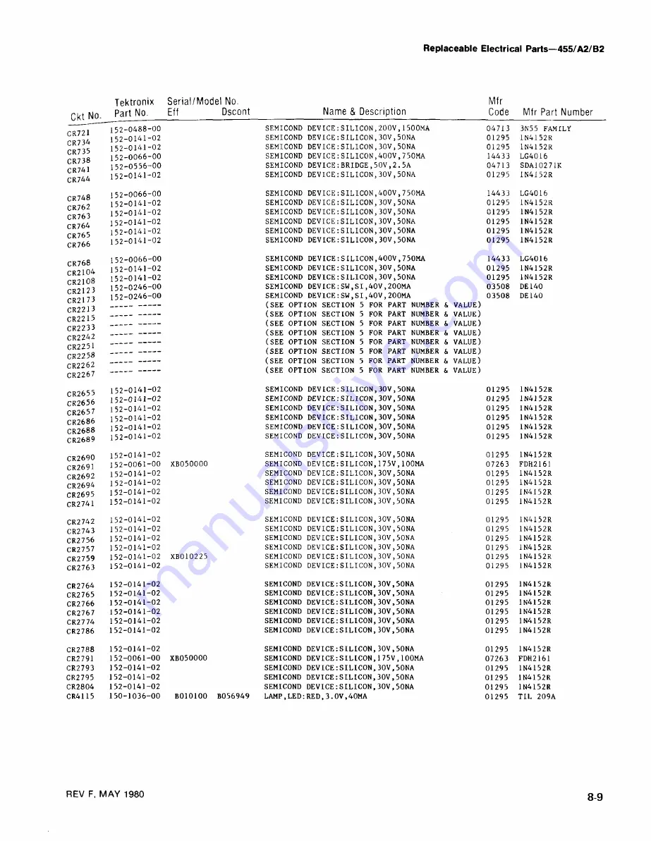 Tektronix 455 Instruction Manual Download Page 147