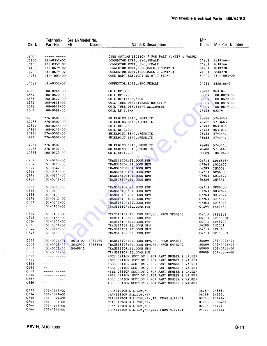 Tektronix 455 Instruction Manual Download Page 149