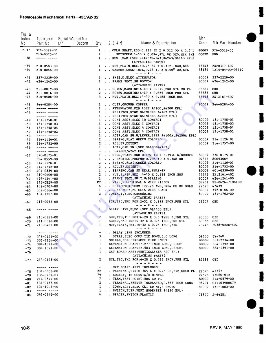 Tektronix 455 Instruction Manual Download Page 228