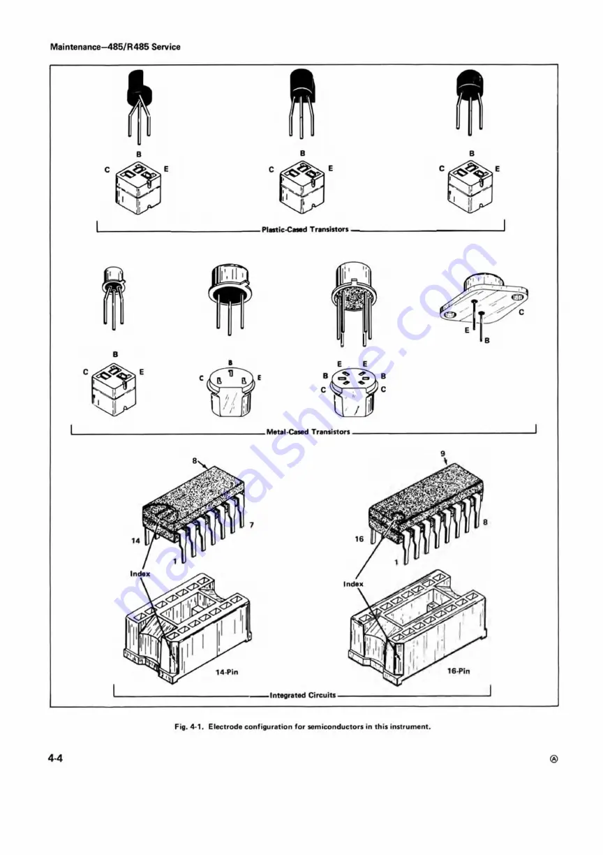 Tektronix 485 Скачать руководство пользователя страница 32