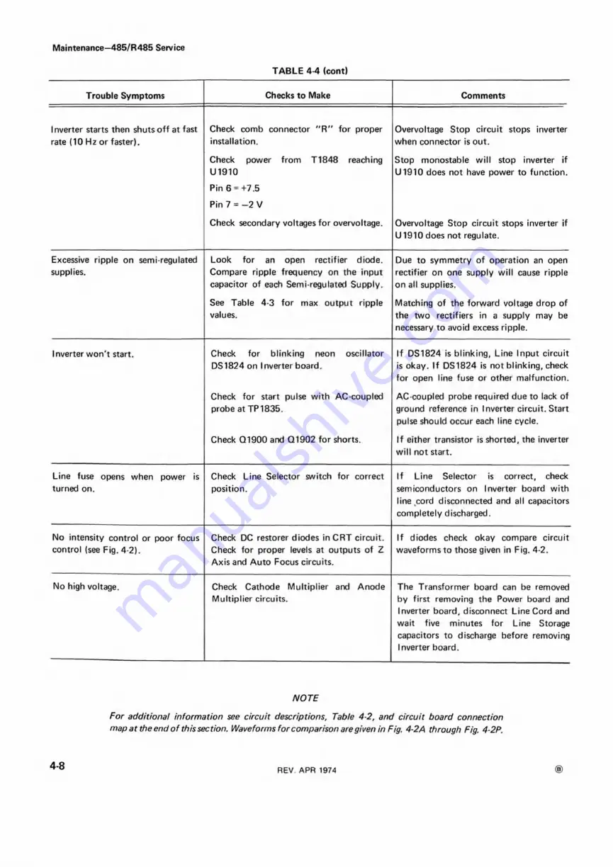 Tektronix 485 Instruction Manual Download Page 36