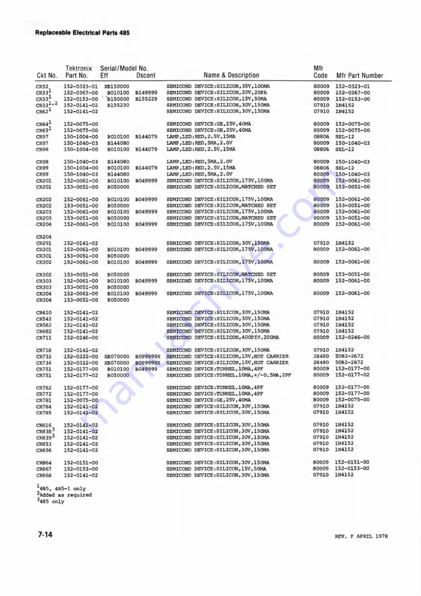 Tektronix 485 Instruction Manual Download Page 88