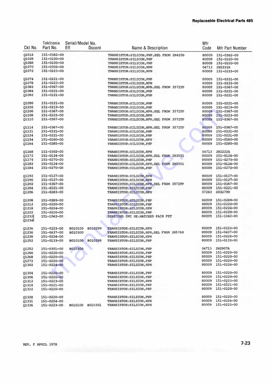 Tektronix 485 Скачать руководство пользователя страница 97