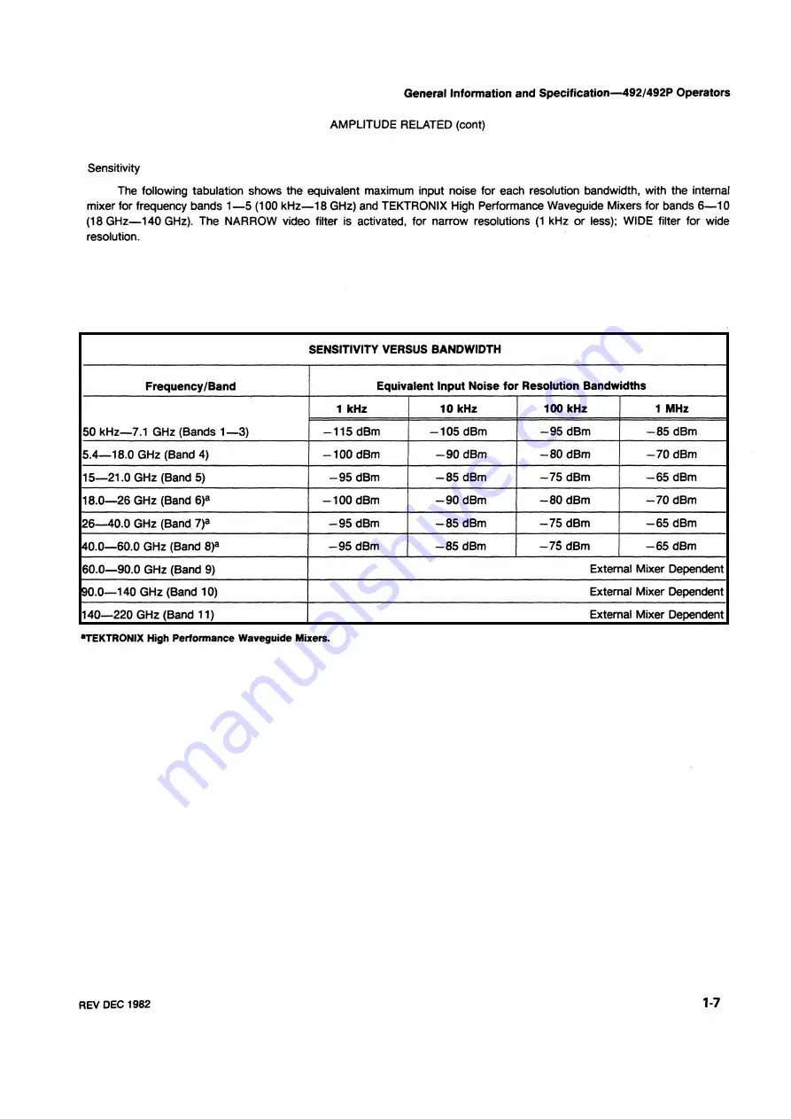 Tektronix 492, 492P Operator'S Manual Download Page 17