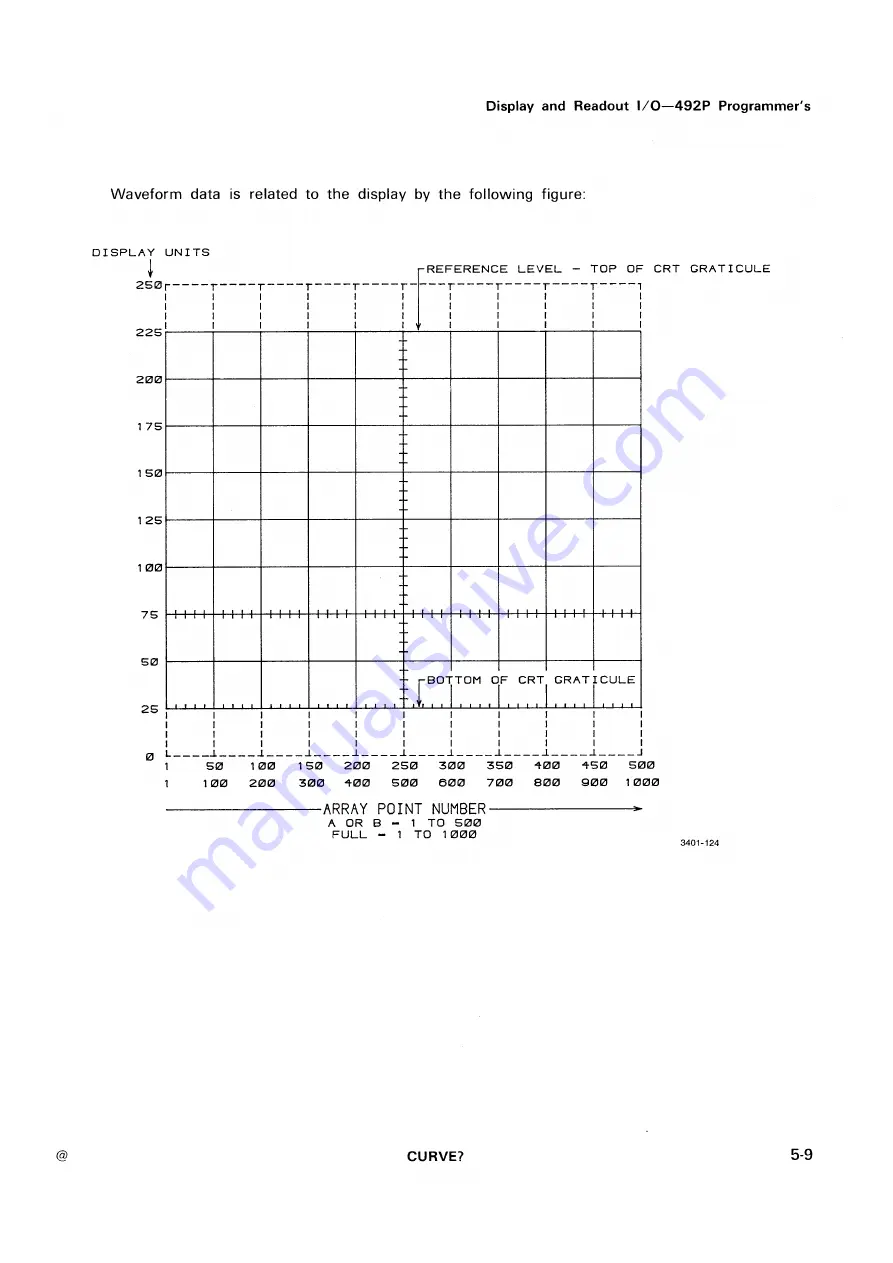 Tektronix 492P Скачать руководство пользователя страница 93