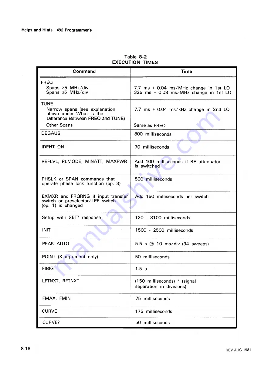 Tektronix 492P Скачать руководство пользователя страница 134