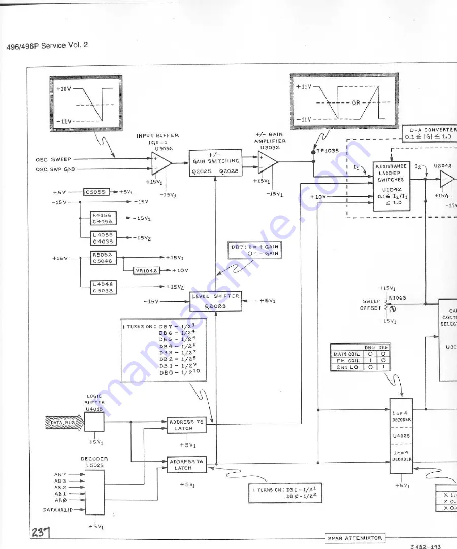 Tektronix 496 Instruction Manual Download Page 246