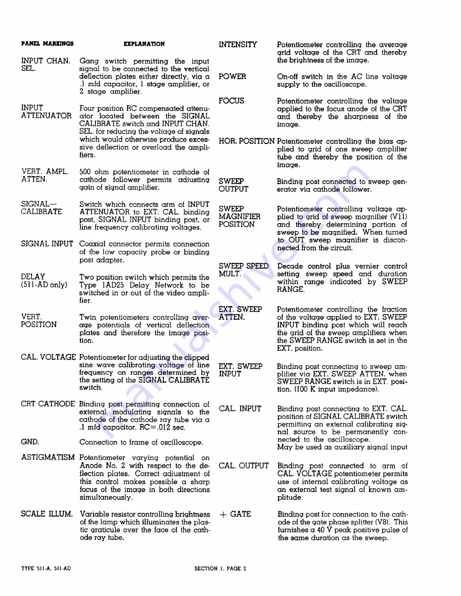 Tektronix 511A-AD Instruction Manual Download Page 6