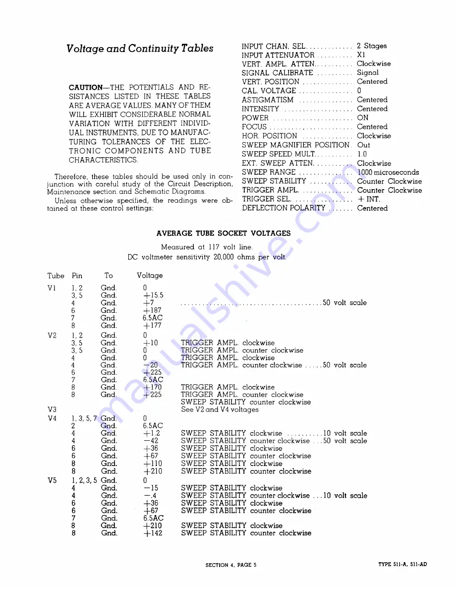 Tektronix 511A-AD Instruction Manual Download Page 25