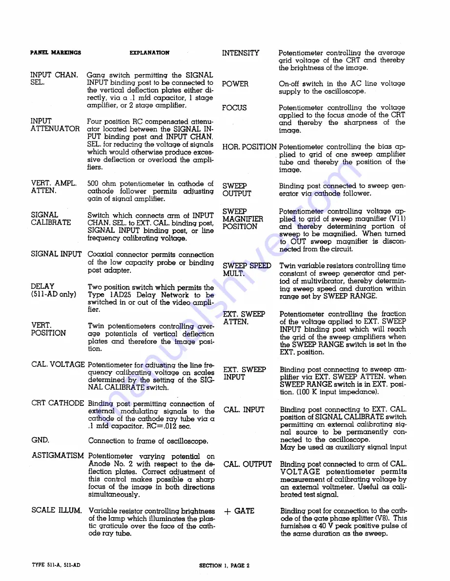 Tektronix 511A Instruction Manual Download Page 8