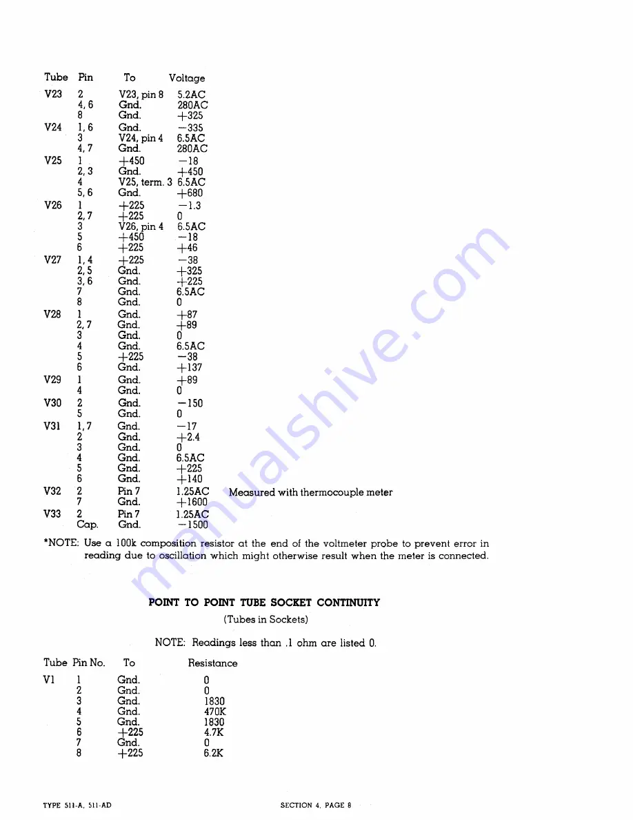 Tektronix 511A Instruction Manual Download Page 26