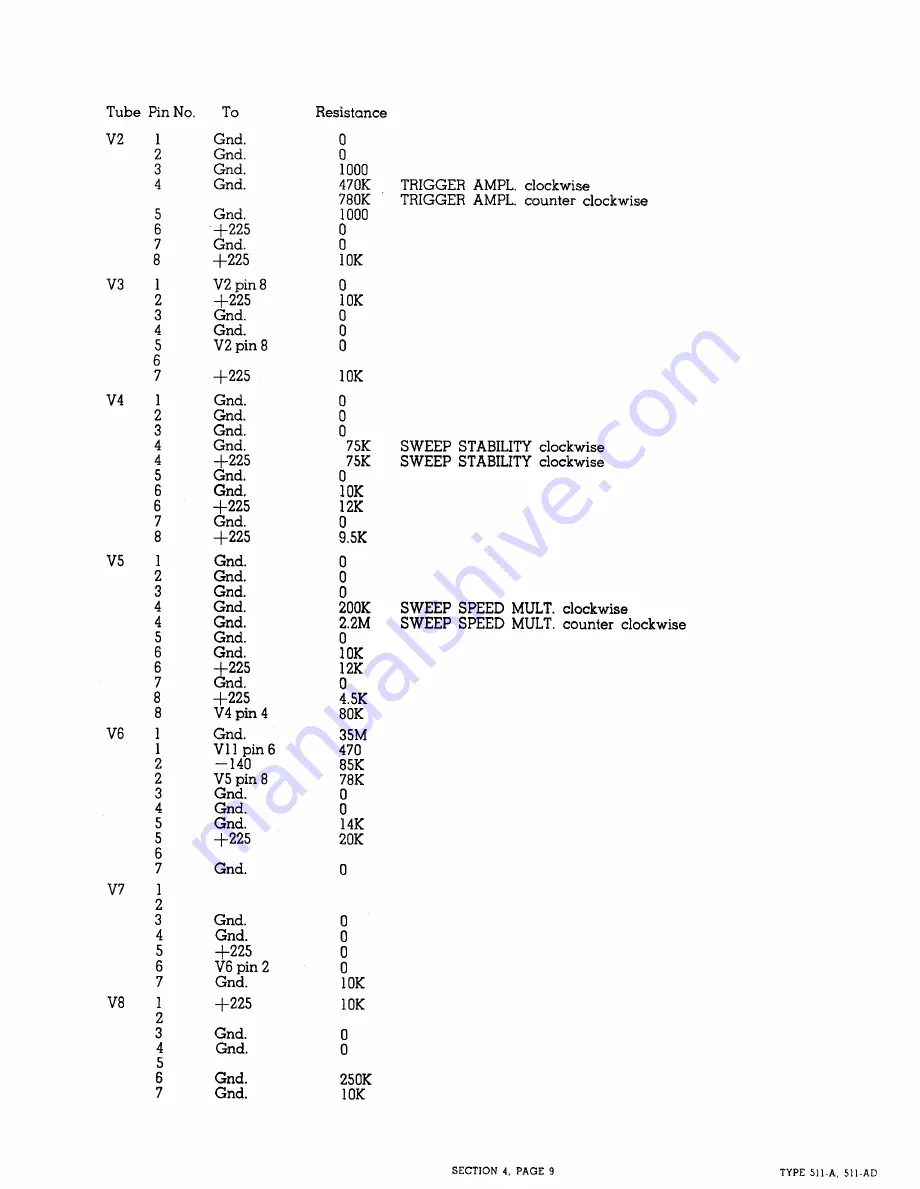 Tektronix 511A Instruction Manual Download Page 27