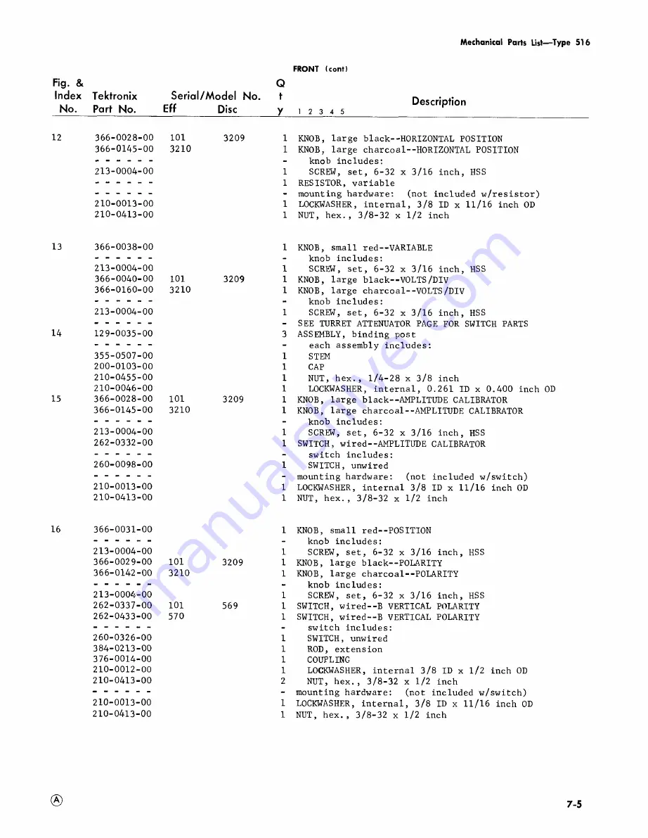 Tektronix 516 series Instruction Manual Download Page 58