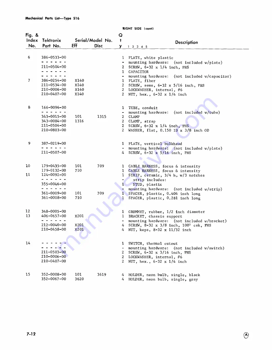 Tektronix 516 series Instruction Manual Download Page 65