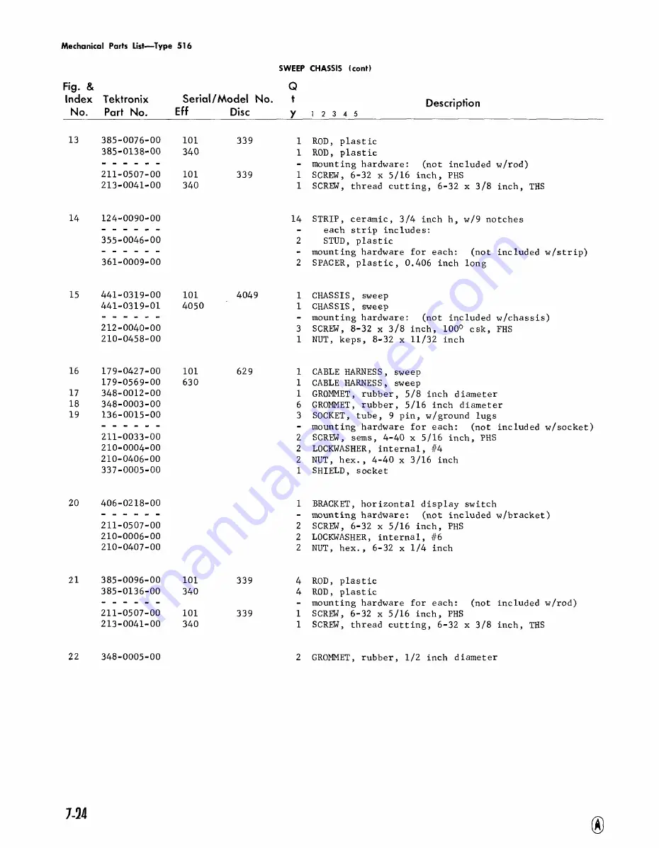 Tektronix 516 series Instruction Manual Download Page 77